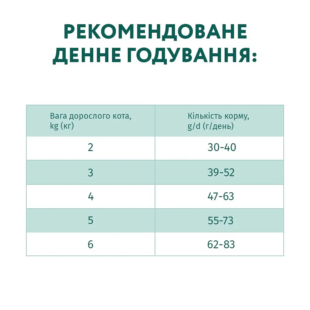 Сухий корм для кішок Optimeal для дорослих з високим вмістом тріски 4 кг (4820215364454) - фото 7
