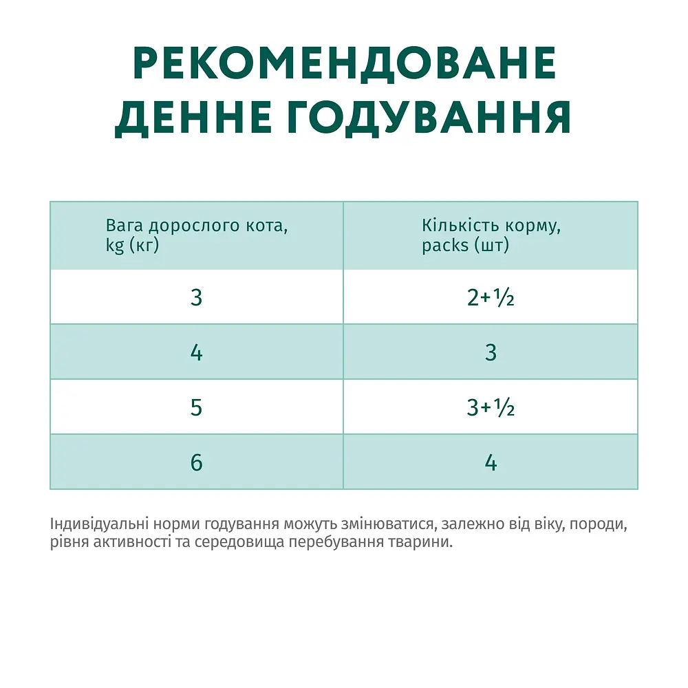 Вологий корм для котів Optimeal Adult Cats Sterilised з яловичиною та філе індички в желе 85 г - фото 5