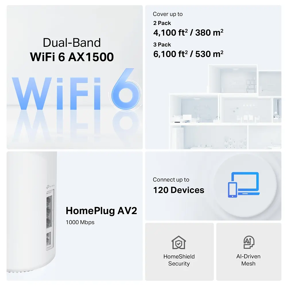 TP-Link Система WiFi-Mesh Deco PX10 AX1500, 3xGE LAN/WAN, 2 моди, Powerline AV1000 - фото 2