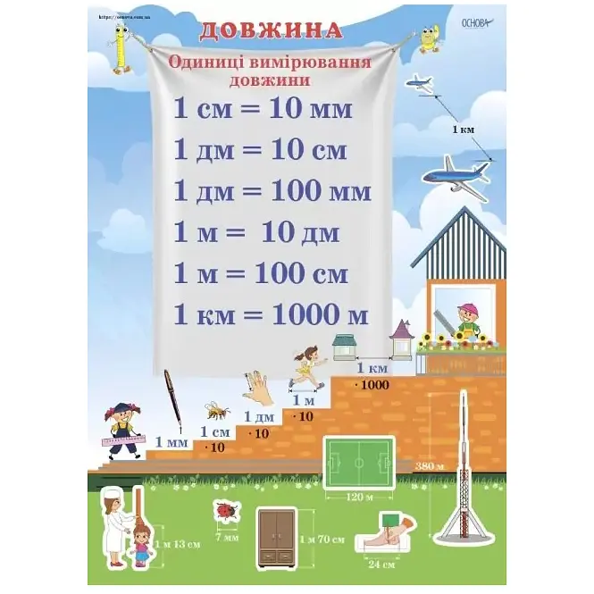 Наочні посібники. Комплект плакатів. Міри величин (472868) - фото 2