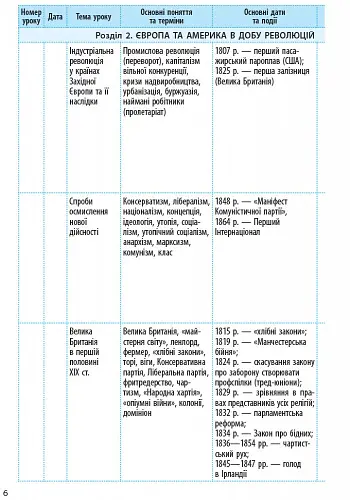 Всесвітня історія. 9 клас. Календарно-тематичний план - Олег Охредько - фото 7