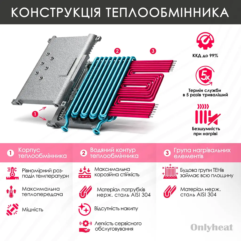 Котел електричний OnlyHeat DCN 12 кВт 220 Вх380 В - фото 2