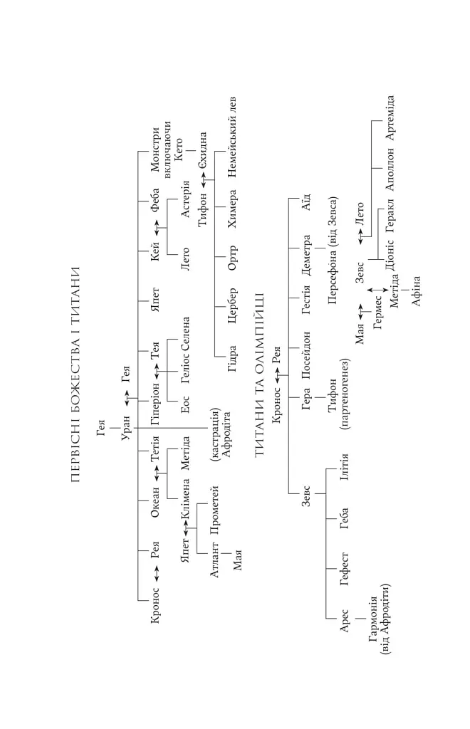 Гера - фото 5