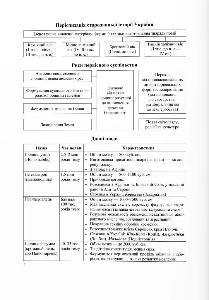 Історія України. Таблиці та схеми - Тетяна Земерова - фото 3