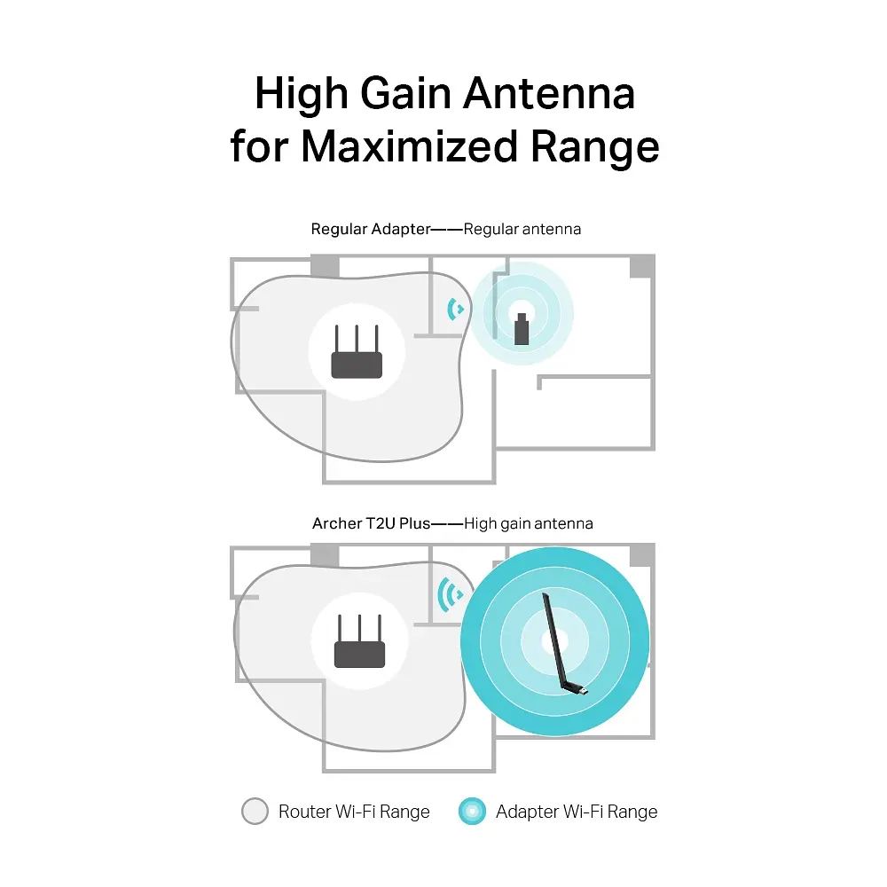 Адаптер WiFi Archer T2U plus AC600, USB TP-Link teh0017385 - фото 6