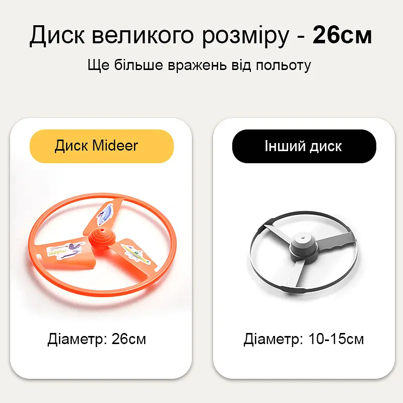 Игровой набор Mideer Летающий винт с тяговой струной (MD1536) - фото 8
