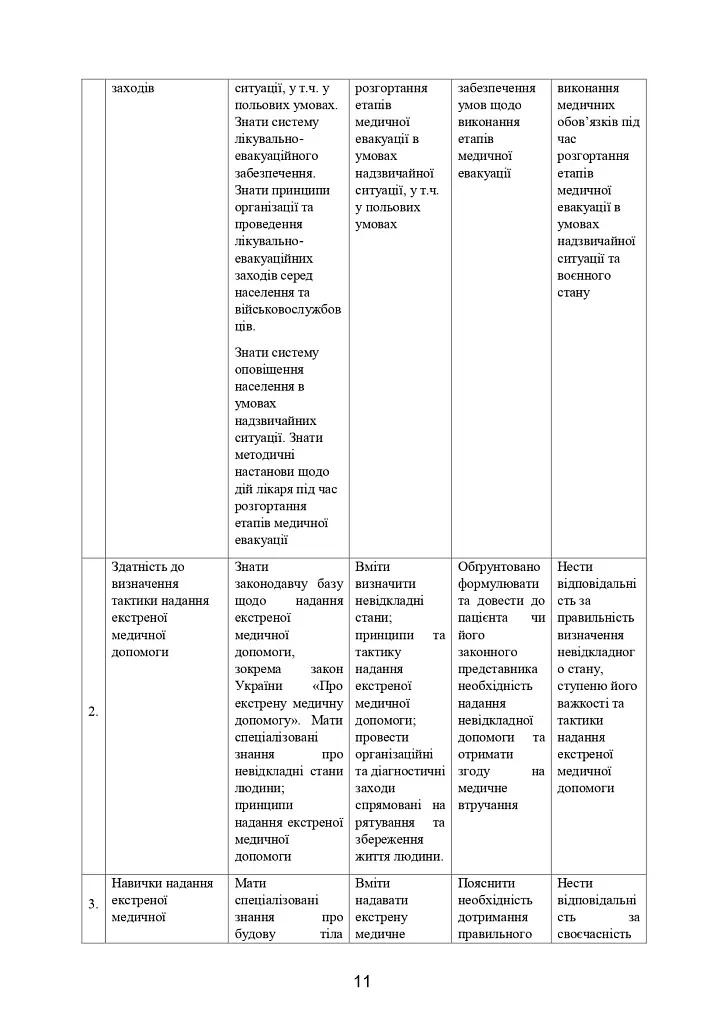 Домедична допомога в екстремальних ситуаціях та медичний захист населення в надзвичайних ситуаціях - фото 10