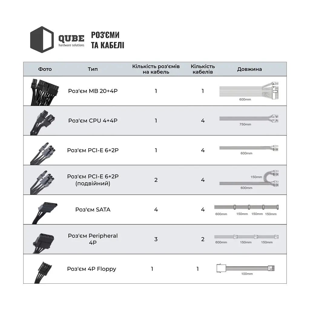 Блок живлення Qube 1650W (QBF-HP1-1650GD-14C) - фото 2
