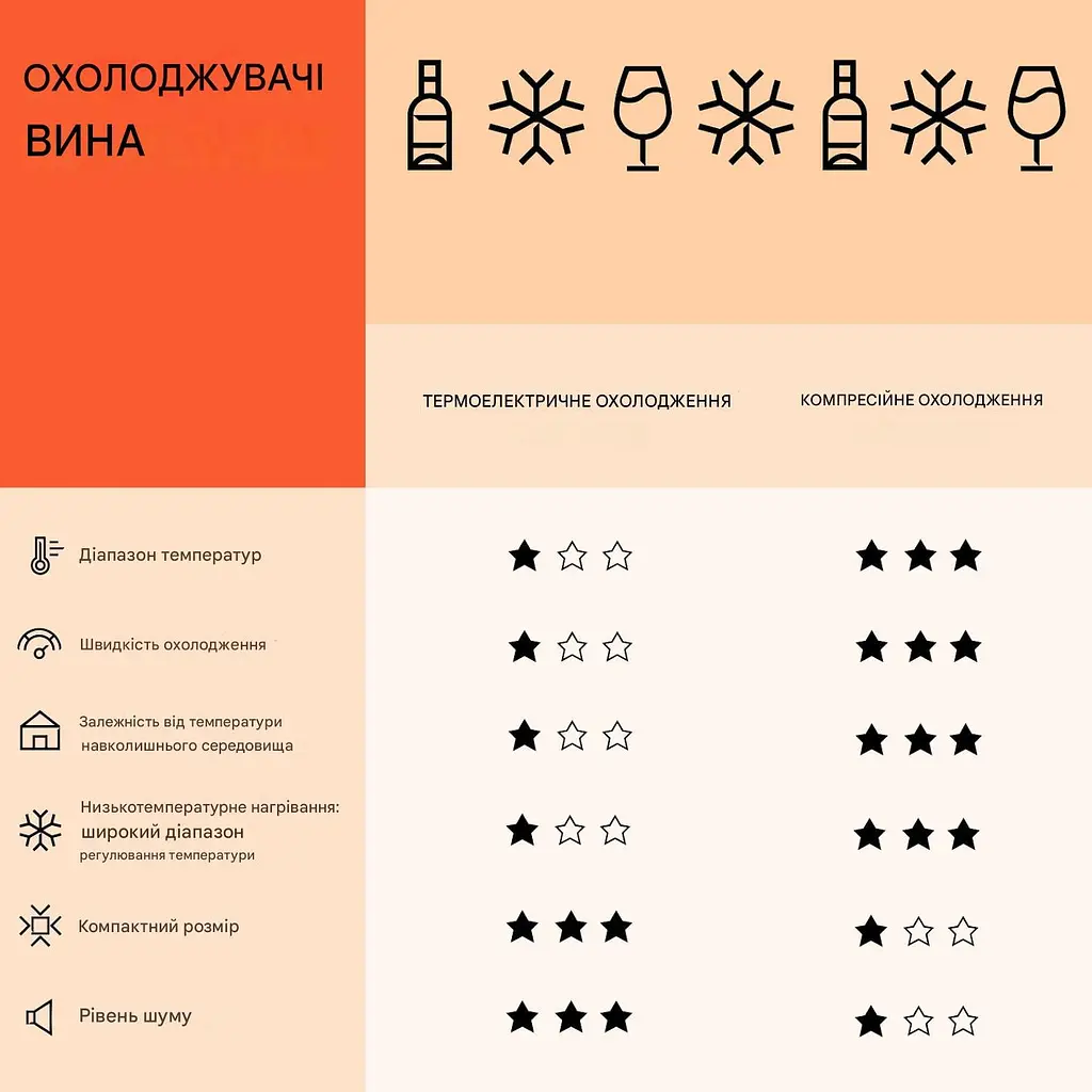 Винний холодильник Klarstein Barossa 50 Uno (10041307) - фото 3