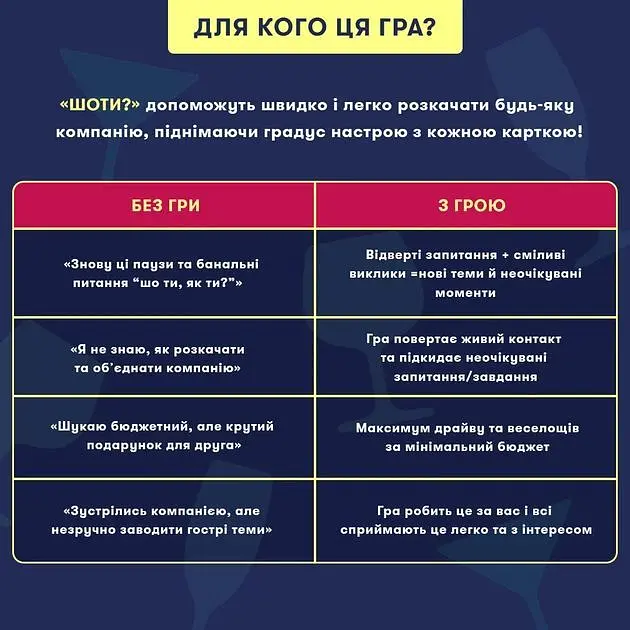 Настільна гра Оrner Що ти? (укр.) (orner-3625) - фото 5
