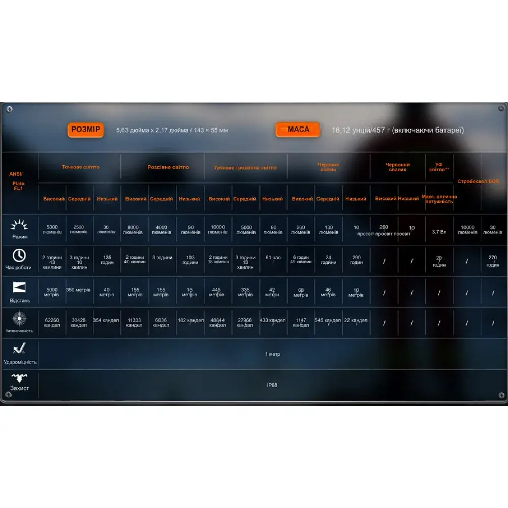 Ліхтар Fenix LR35R PRO black - фото 7