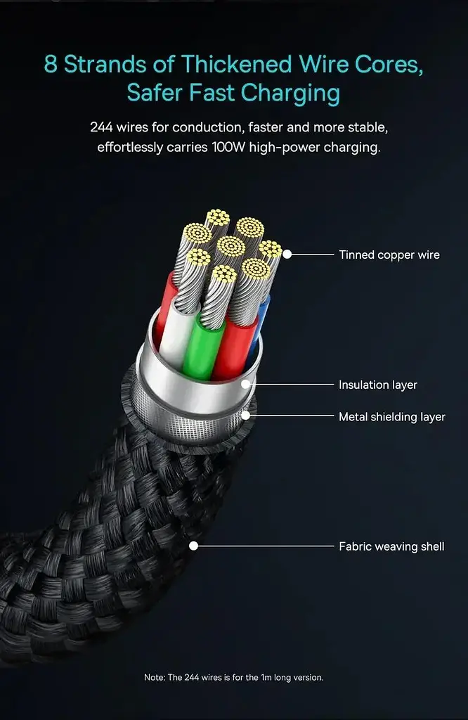 Кабель Baseus Minimalist Series Fast Charging Data Cable Type-C to Type-C 100W 5A 2m Black (CAJY020101) - фото 6