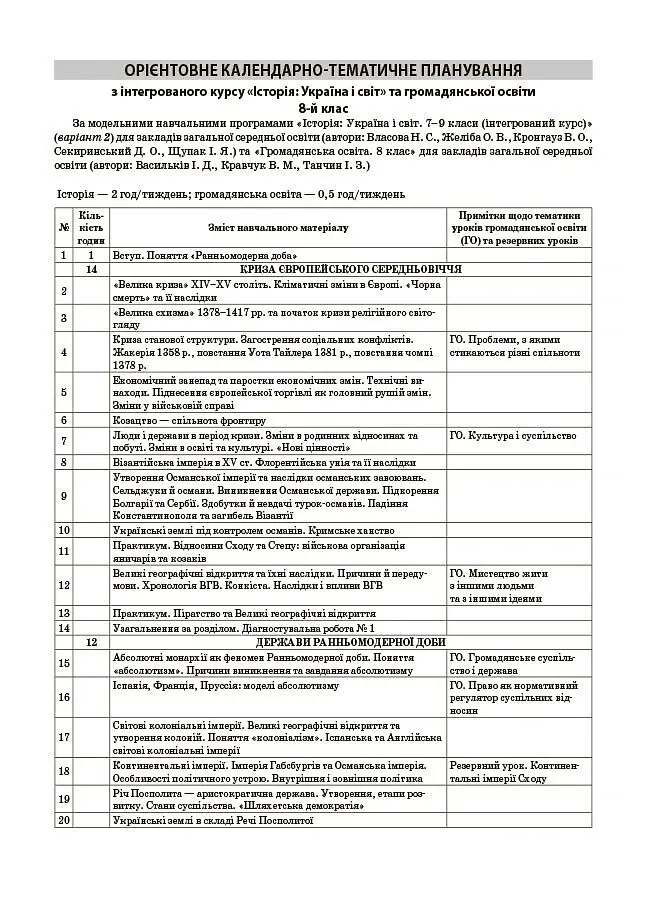 Історія: Україна і світ (інтегрований курс). Громадянська освіта. 8 клас. Мій конспект. Матеріали до уроків - Оксана Савко - фото 7