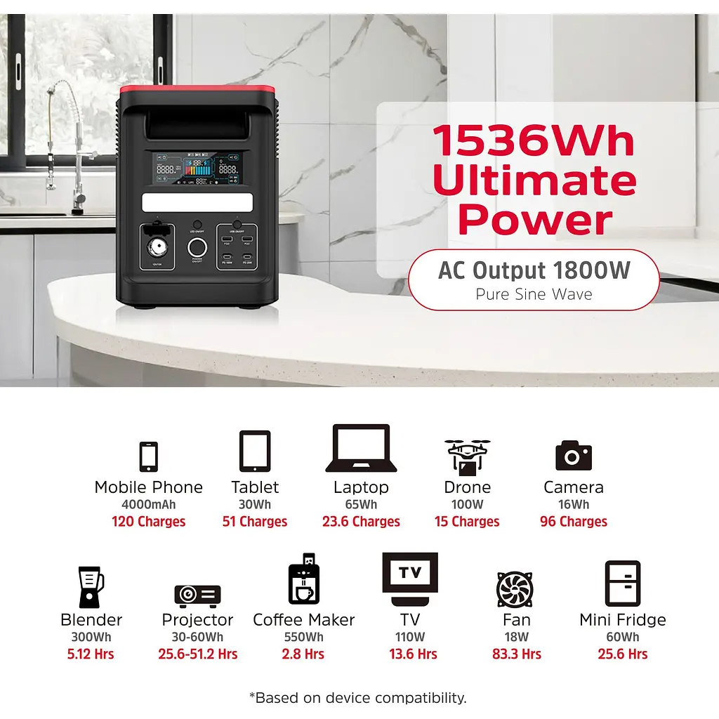 Зарядна станція Energizer PPS1500W2F 1800W [153311] - фото 7