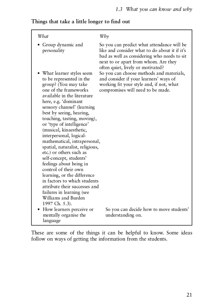Planning Lessons and Courses. Designing Sequences of Work for the Language Classroom - фото 7