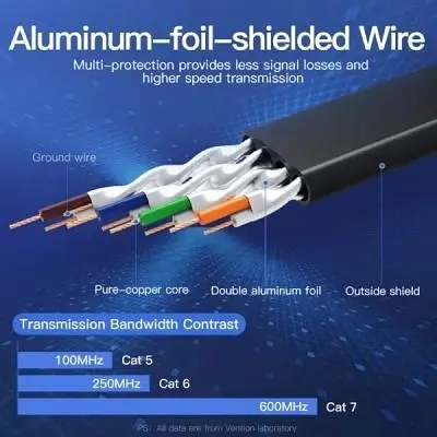 Патч-корд 0.5м, FTP cat 7 RJ-45 black Vention (ICABD) - фото 3