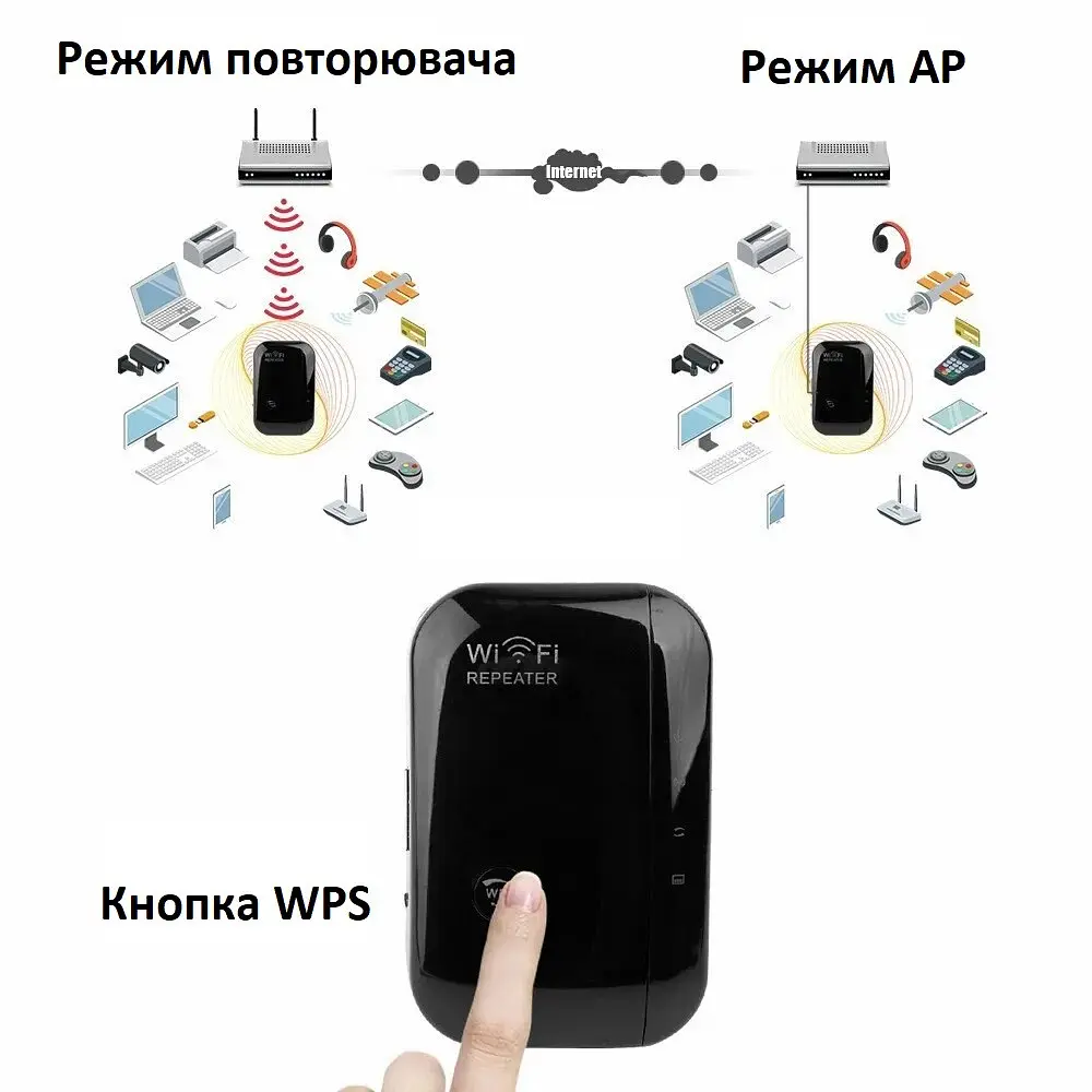 Ретранслятор Wi-Fi сигналу 2,4 ГГц 300 Мбіт/с бездротовий wi fi повторювач - фото 5