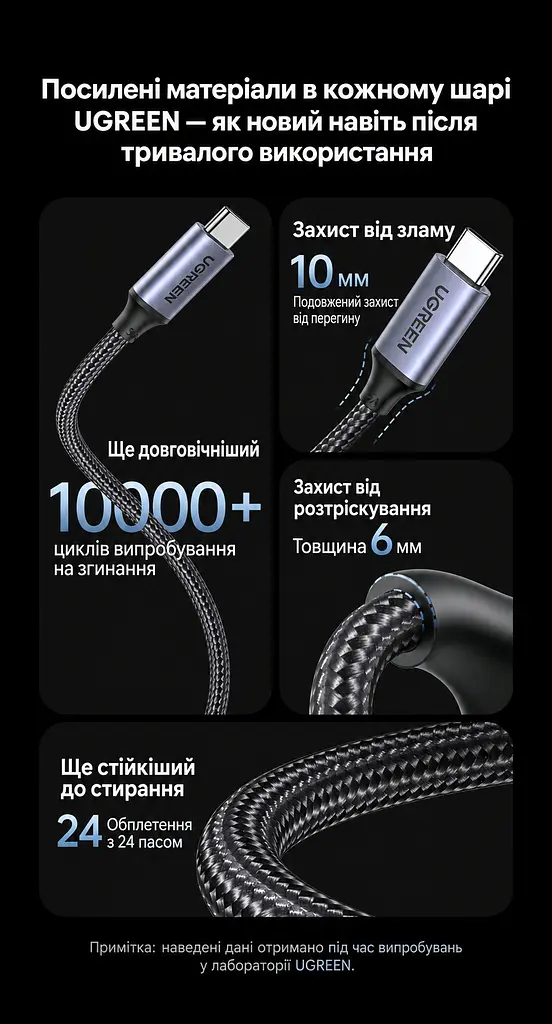 Кабель спіральний UGREEN L507 USB-C - USB-C PD 100 Вт 0,35-1,2 м чорний (35457) - фото 9