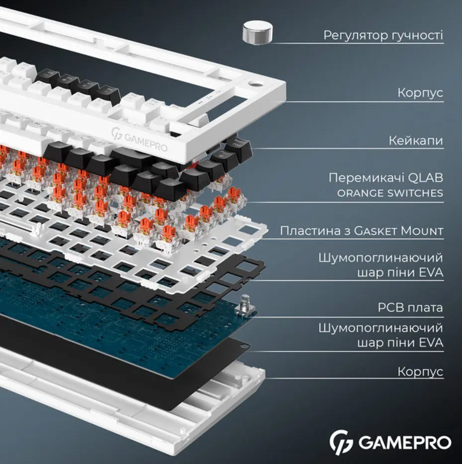 Клавиатура беспроводная игровая механическая GamePro MK-160-W Black-Black QLAB Orange Switches Hot-Swap - фото 12