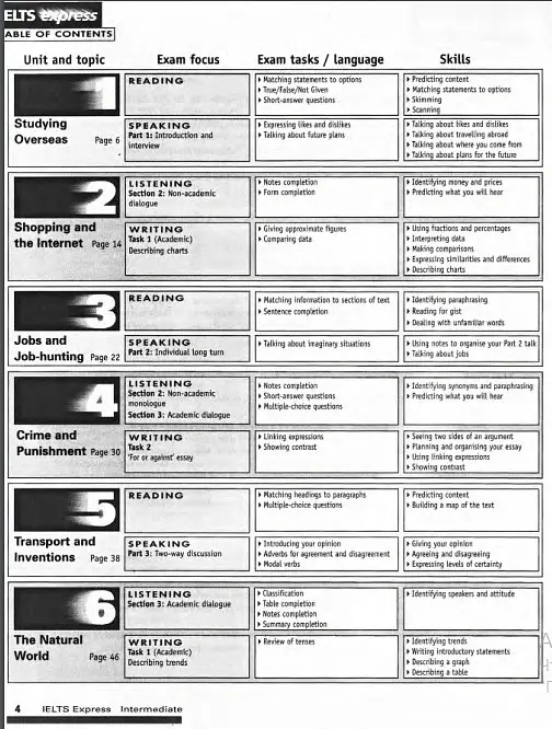 IELTS Express. Intermediate. Workbook with Audio CD - Мартін Лісбоа - фото 2
