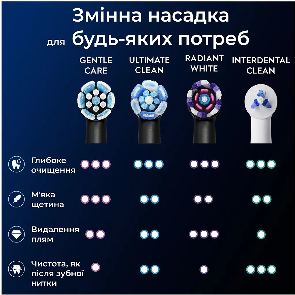 Сменные насадки к зубной щетке Oral-B iO Нежный уход 4 шт. - фото 9