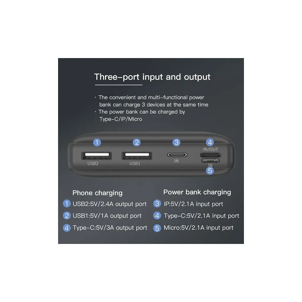 Портативный аккумулятор Baseus 30000mAh Mini Ja PPJAN-C01 - фото 5