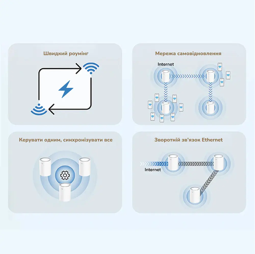 Маршрутизатор WiFi Mesh-система WiFi 6 2.5G Cudy M3000 V2.0 White (1-Pack) дводіапазонний AX3000 (73-00549) - фото 8