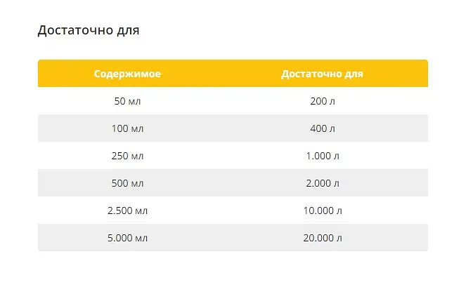 Засіб для підготовки води Sera Aquatan на 400 л 100 мл 03040 - фото 3