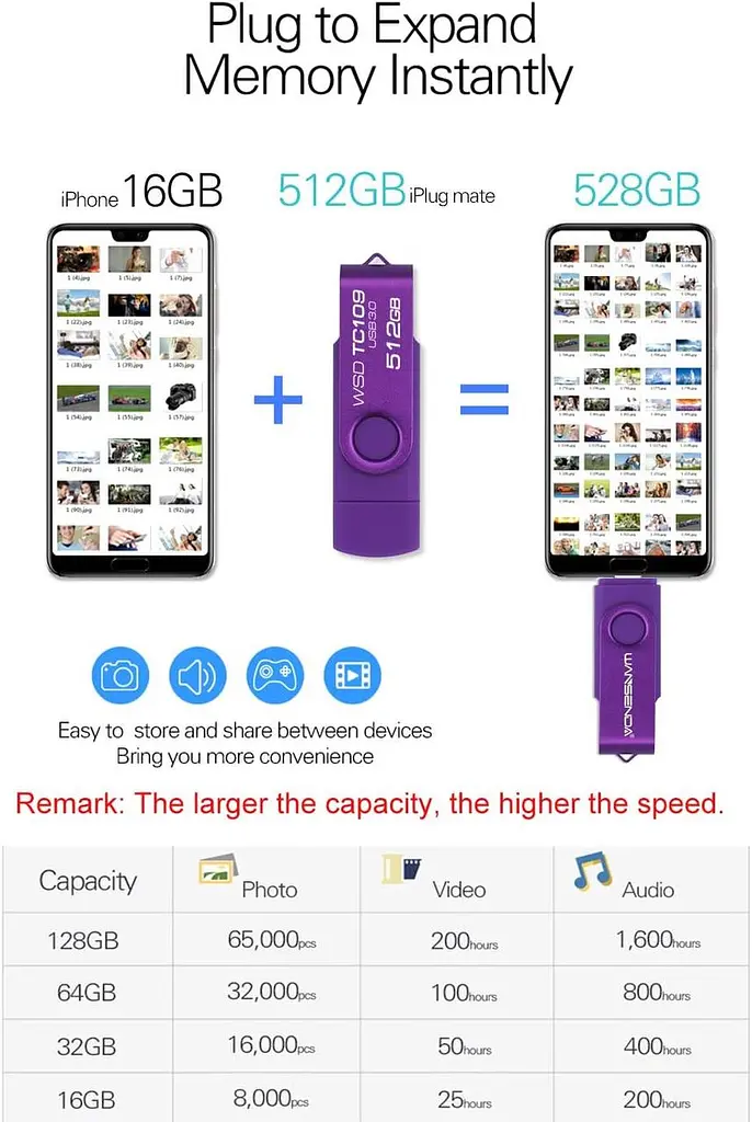 USB-флеш-накопичувач Wansenda 3 в 1, 128 ГБ, флеш-накопичувач типу C + Micro USB + USB 3.0, картка пам'яті Photo Memory Stick - фото 7