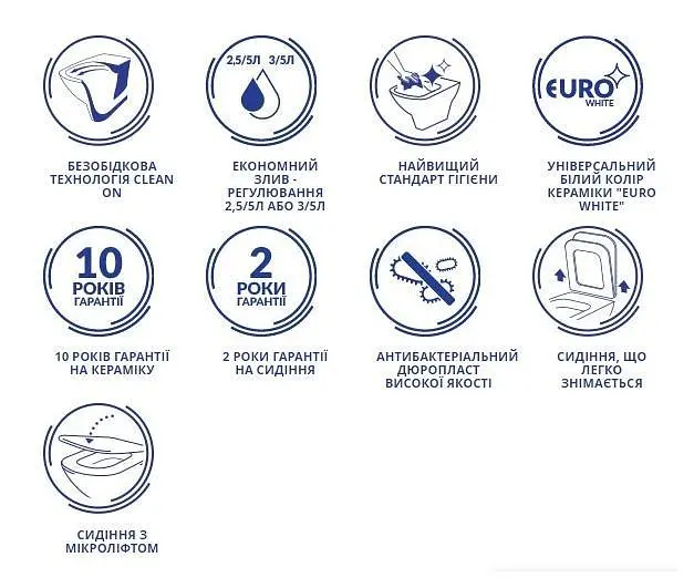 Унітаз підвісний CET 548 Cersanit Carina CleanOn з дюропластовим сидінням SoftClose+QuickRelease 30412 - фото 6