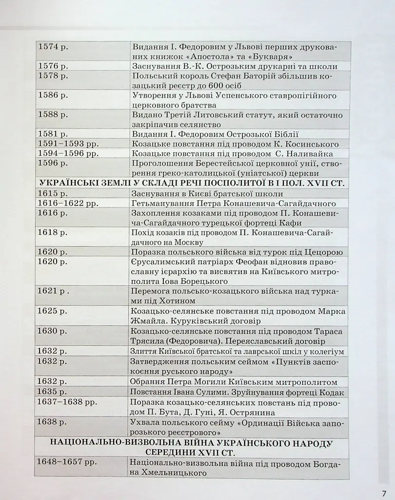 Історія України. Усі дати, терміни, персоналії. 6-11 класи - Наталія Харківська - фото 8