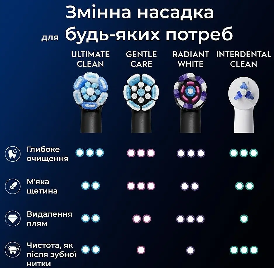 Насадка для зубної електрощітки Braun Oral-B iO RB CBF-8 Ultimate Clean Black (8 шт) - фото 3