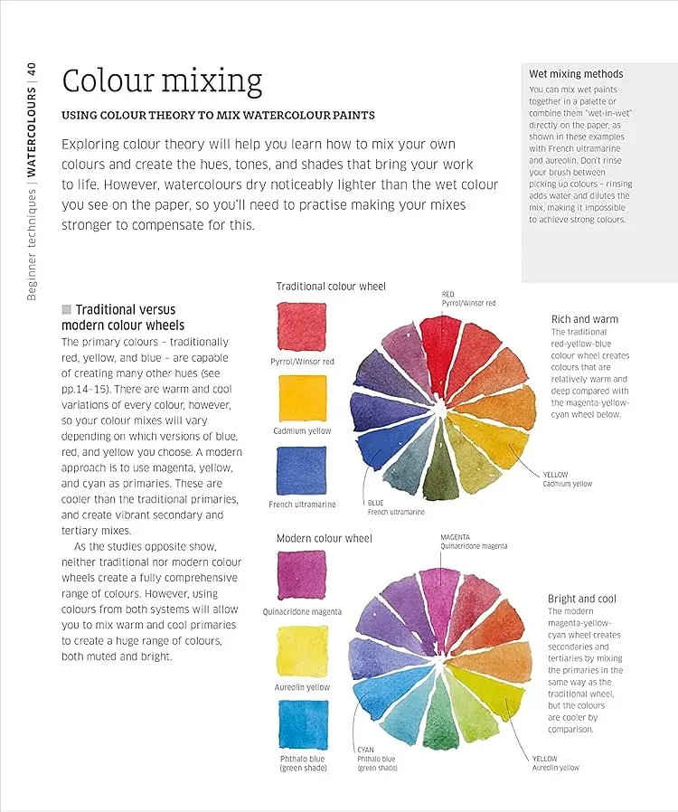 Artist's Painting Techniques - фото 4