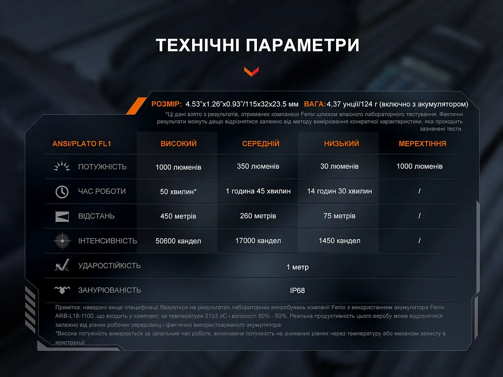 Фонарь Fenix ​​(TK05R) тактический - ручной - фото 9