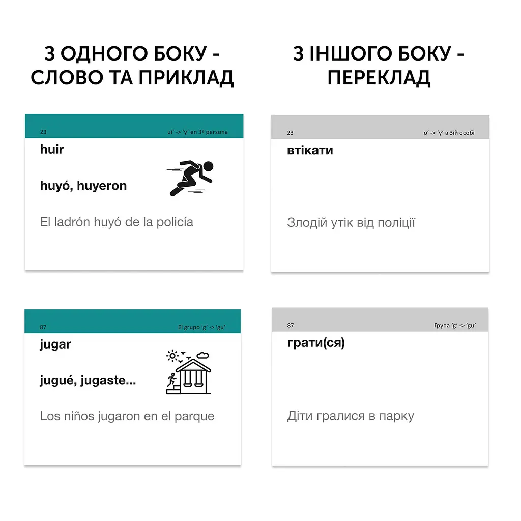 Картки для вивчення іспанської мови English Student. Іспанські неправильні дієслова - фото 2