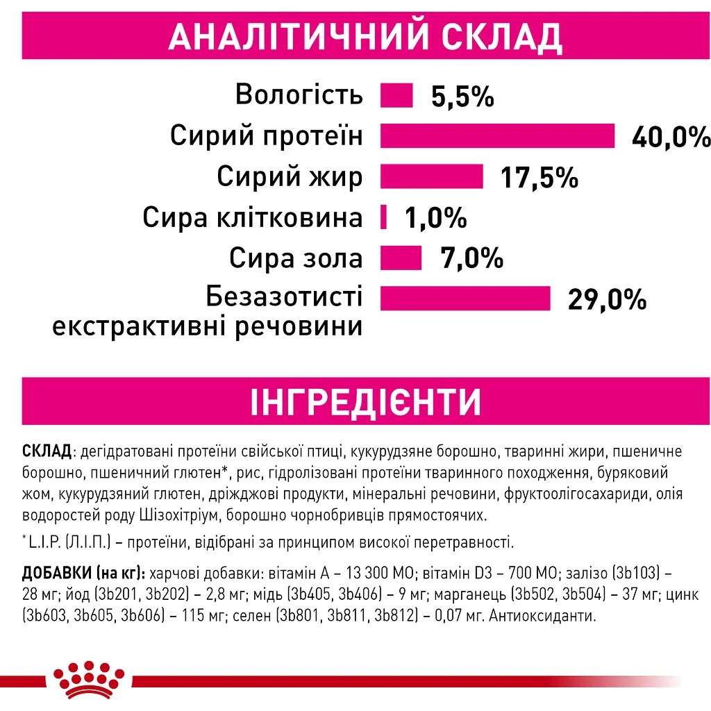 Сухий корм Royal Canin Exigent Fussy для дорослих котів з вибагливим апетитом 2 кг - фото 2