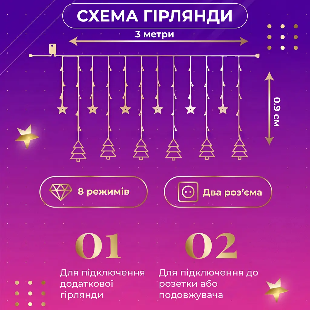 Гірлянда-штора Зірки та ялинки розмір 3*0,9 м 10 фігур, мультиколор GarlandoPro 1733069ML - фото 17