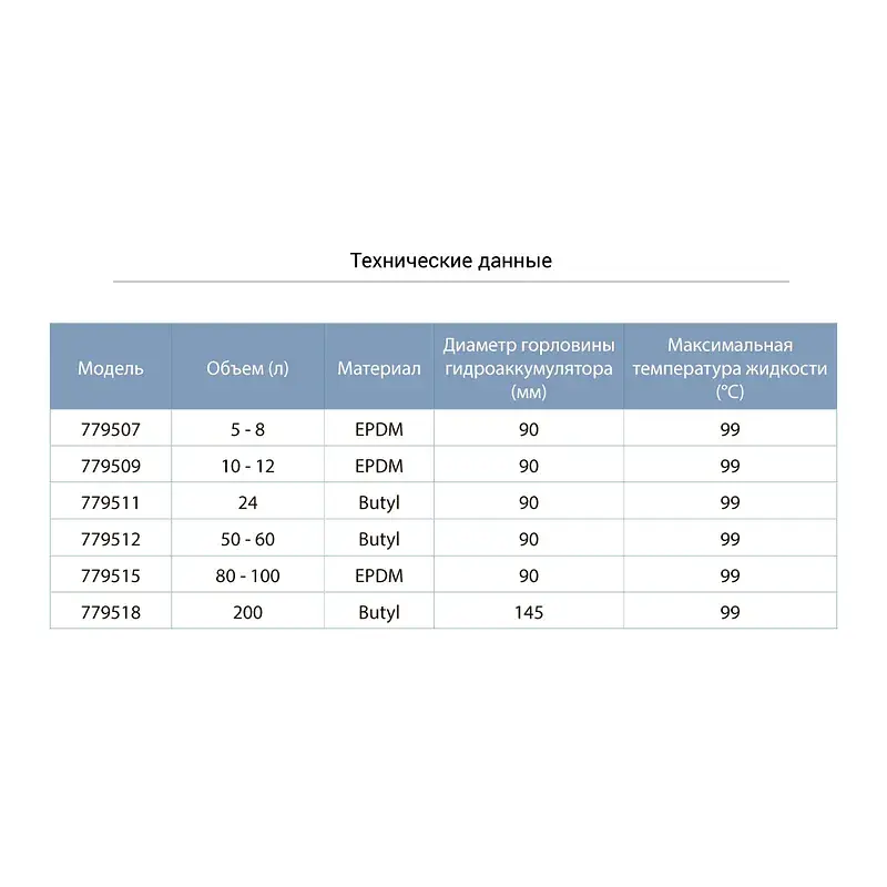 Мембрана для гідроакумулятора Ø90мм 19-24л Butyl AQUATICA (779511) - фото 2