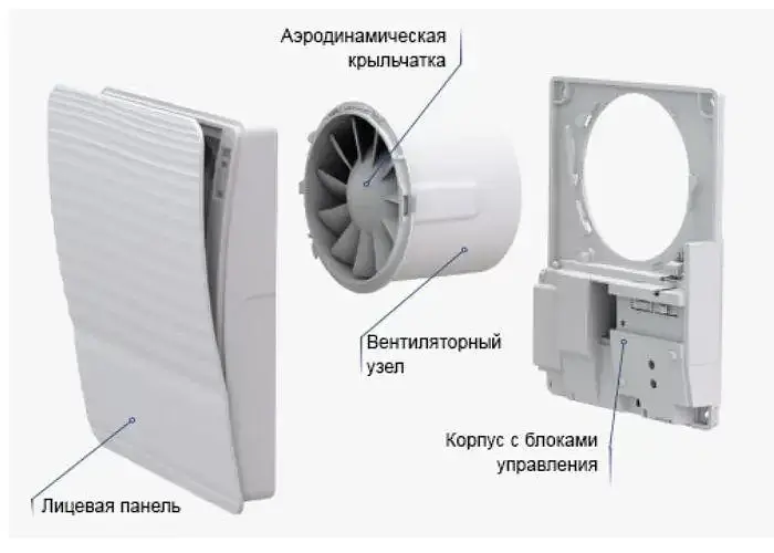 Вентилятор витяжний побутовий Vents 100 Стайл з термоактуатором Білий - фото 3