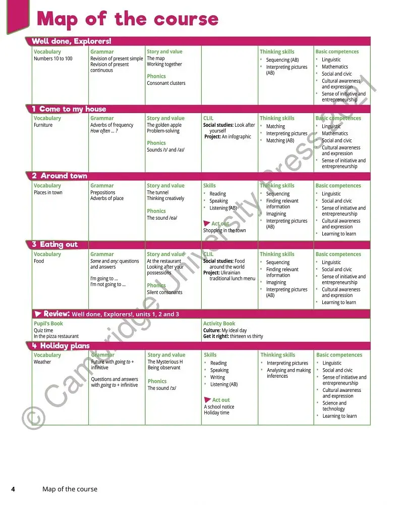 Quick Minds 4. Teacher's Book (for Ukraine, НУШ) - фото 3
