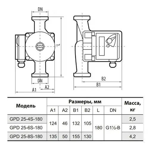 Циркуляційний насос NPO GPD25-4S-180 (4823121302602) - фото 3