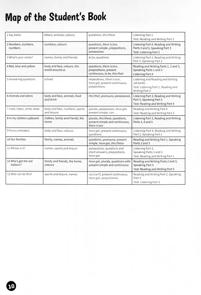 Fun for Starters. Teacher’s Book with Downloadable Audio - Енн Робінсон - фото 2