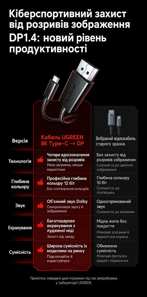 Відеокабель UGREEN CM774 USB-C - DisplayPort 1.4 8K 60 Гц 2 м чорний (45632) - фото 14