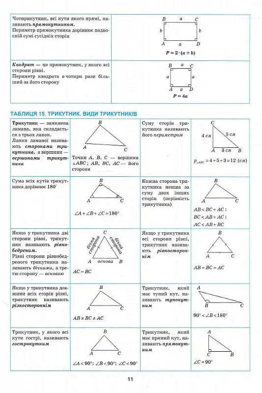 Математика в таблицях і схемах. 5-6 класи - Олександр Каплун - фото 4
