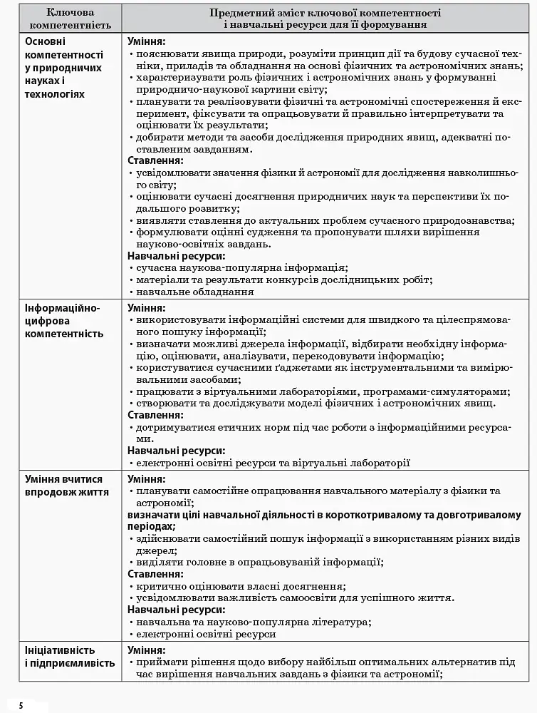 Фізика 10 клас. I семестр - фото 3