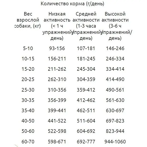 Уцінка. Сухий корм для дорослих собак Гав Смачне асорті 10 кг (B1120104) - фото 2