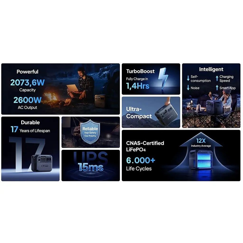 Портативна зарядна станція Bluetti Elite 200 V2 LiFePO4, 2073.6 Вт/ч 2700 Вт (EL200V2) - фото 8