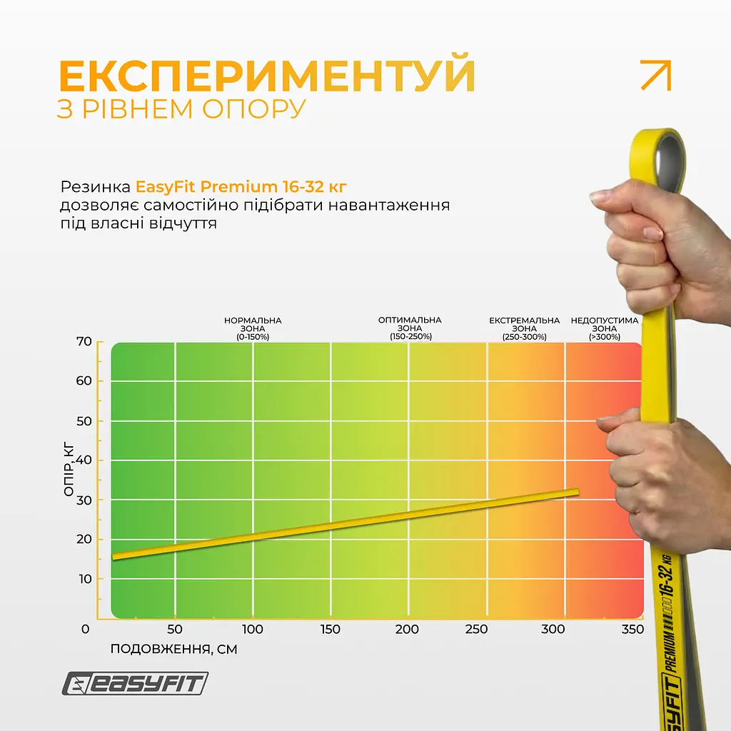 Двошарова резинка для підтягування EasyFit Premium 16-32 кг - фото 8