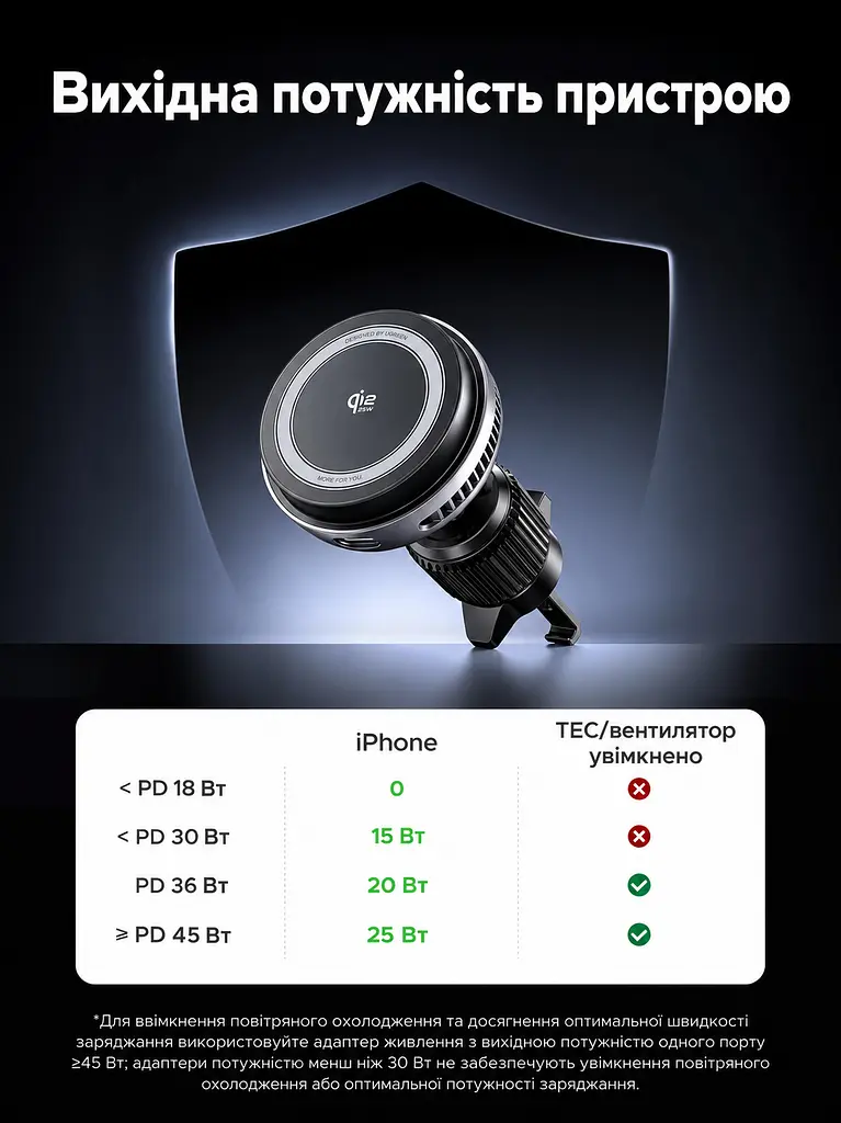 Магнітний автотримач із бездротовим заряджанням UGREEN MagFlow Pro W778 Qi2 до 25 Вт для iPhone 16–17 з iOS 26+ до 15 Вт для iPhone 12–15 для 25 Вт потрібен адаптер PD від 45 Вт на одному порту без чохла або з MagSafe активне охолодження TEC і вентилятор кріплення на вертикальну/горизонтальну решітку обертання 360° LED-індикатор кабель USB-C ↔ USB-C 1,5 м у комплекті темно-сірий із чорним сріблястим оздобленням і білими написами (75250) - фото 2