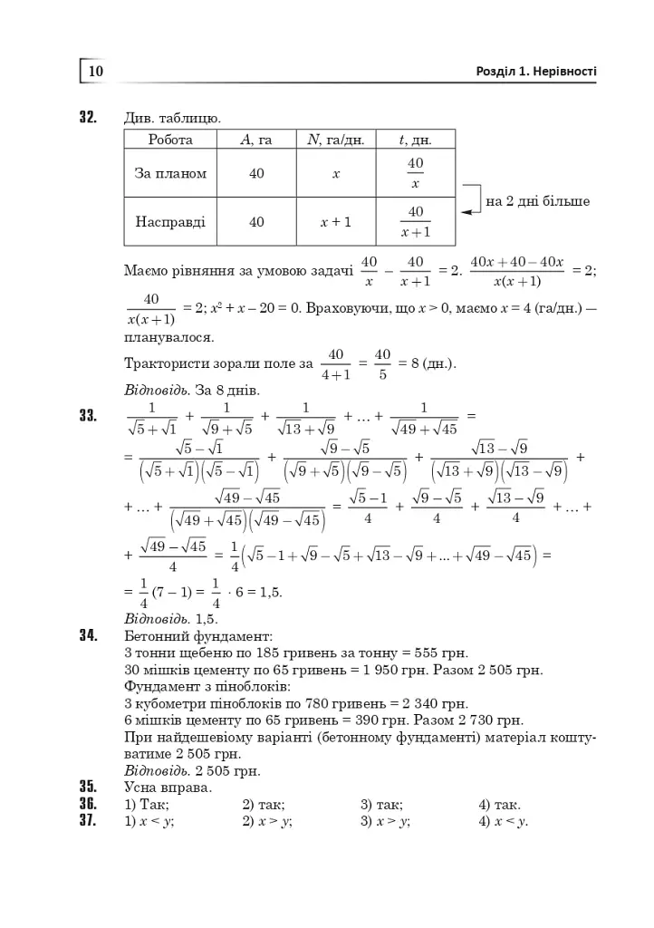 Повні розв’язки за підручником Алгебра. 9 клас (автор Істер О.С.) - фото 11